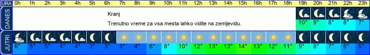 vreme