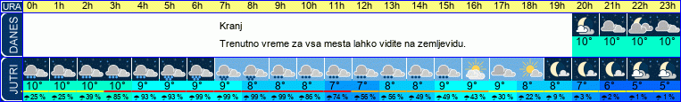 vreme