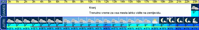 vreme