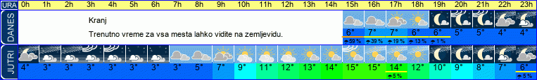 vreme