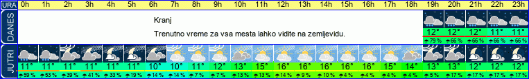 vreme