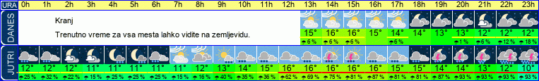 vreme