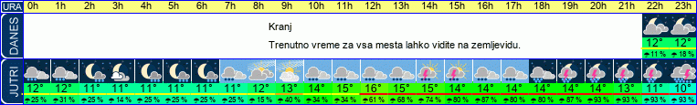 vreme