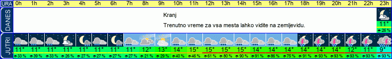 vreme