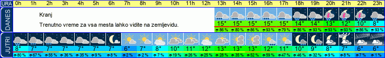 vreme