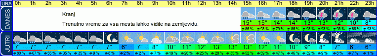 vreme