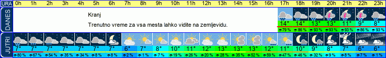 vreme