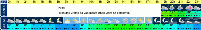 vreme