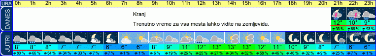 vreme