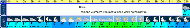 vreme