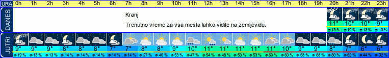 vreme
