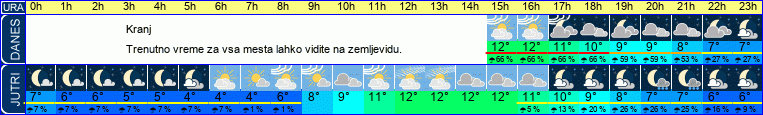 vreme