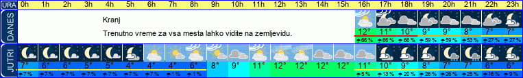 vreme
