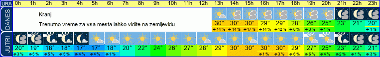 vreme