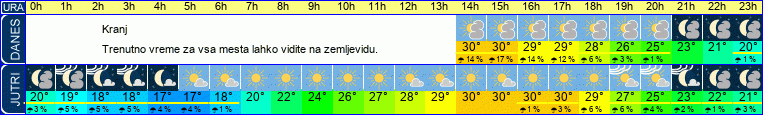 vreme