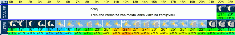 vreme