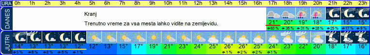 vreme