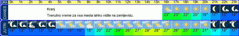 Wetter