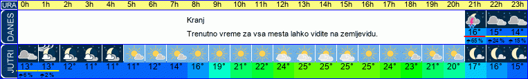 vreme