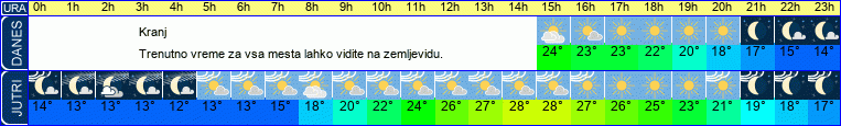 vreme