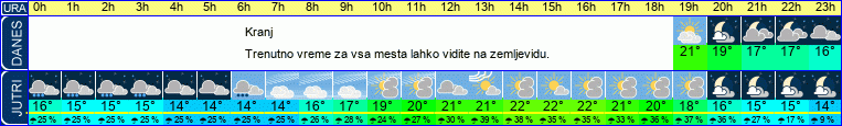 Wetter