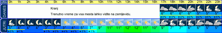 Wetter