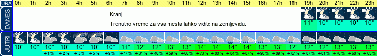 Wetter