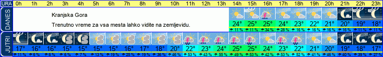 vreme