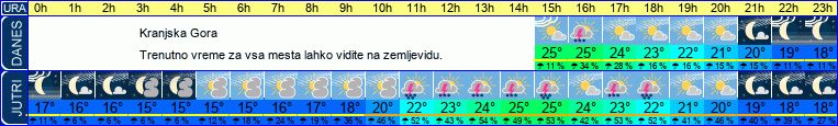 vreme