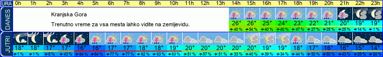 vreme