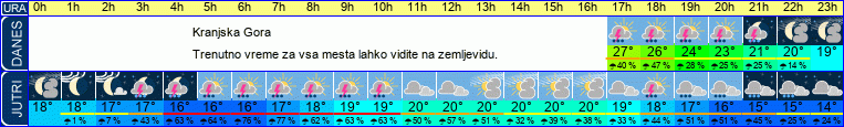 vreme