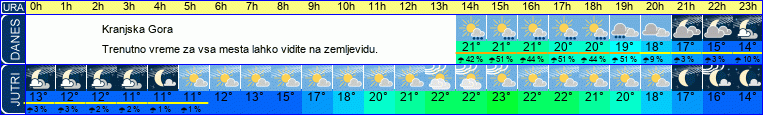 vreme