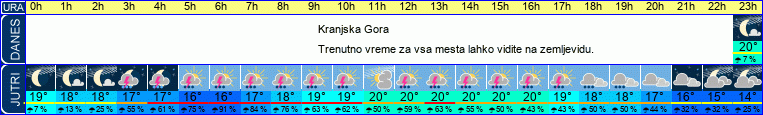 vreme