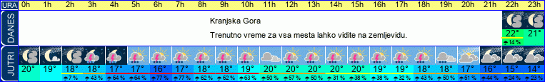 vreme