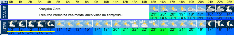 vreme
