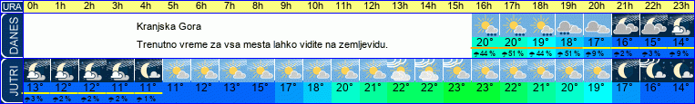vreme