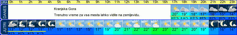vreme
