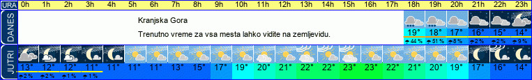 vreme