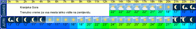 vreme