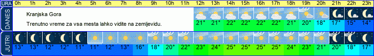vreme