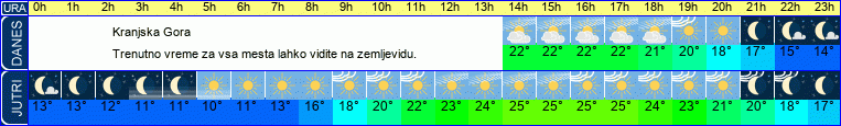 vreme