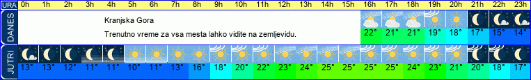 vreme