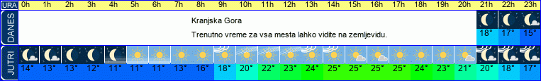 vreme