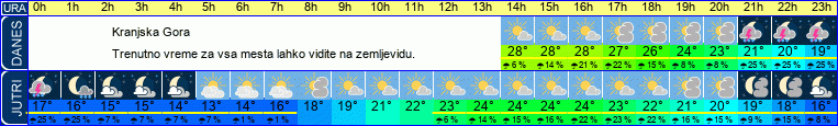 vreme