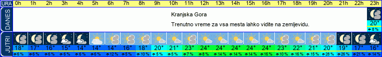 vreme