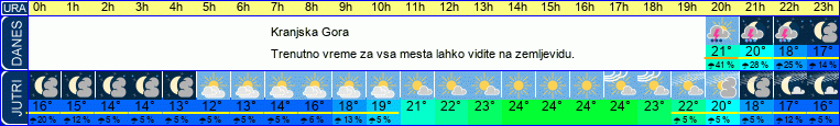 vreme