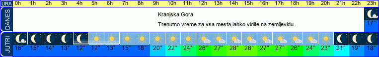 vreme