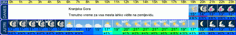 vreme