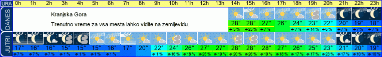 vreme