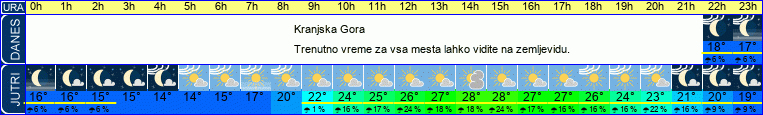 vreme